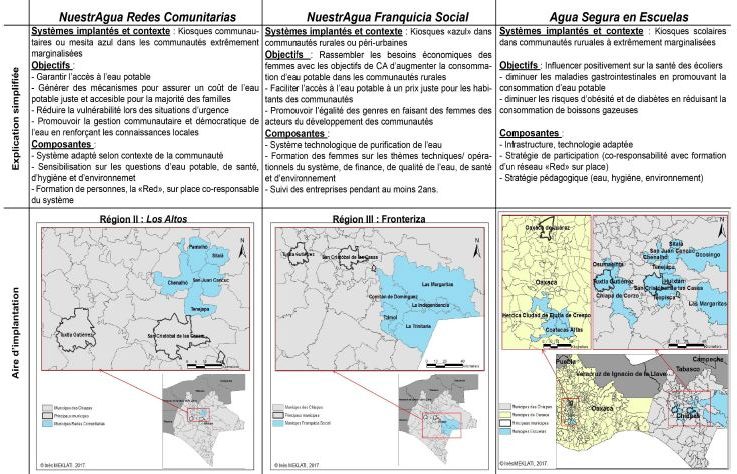 M2/ 2017 – La problématique de l’eau potable dans les Chiapas